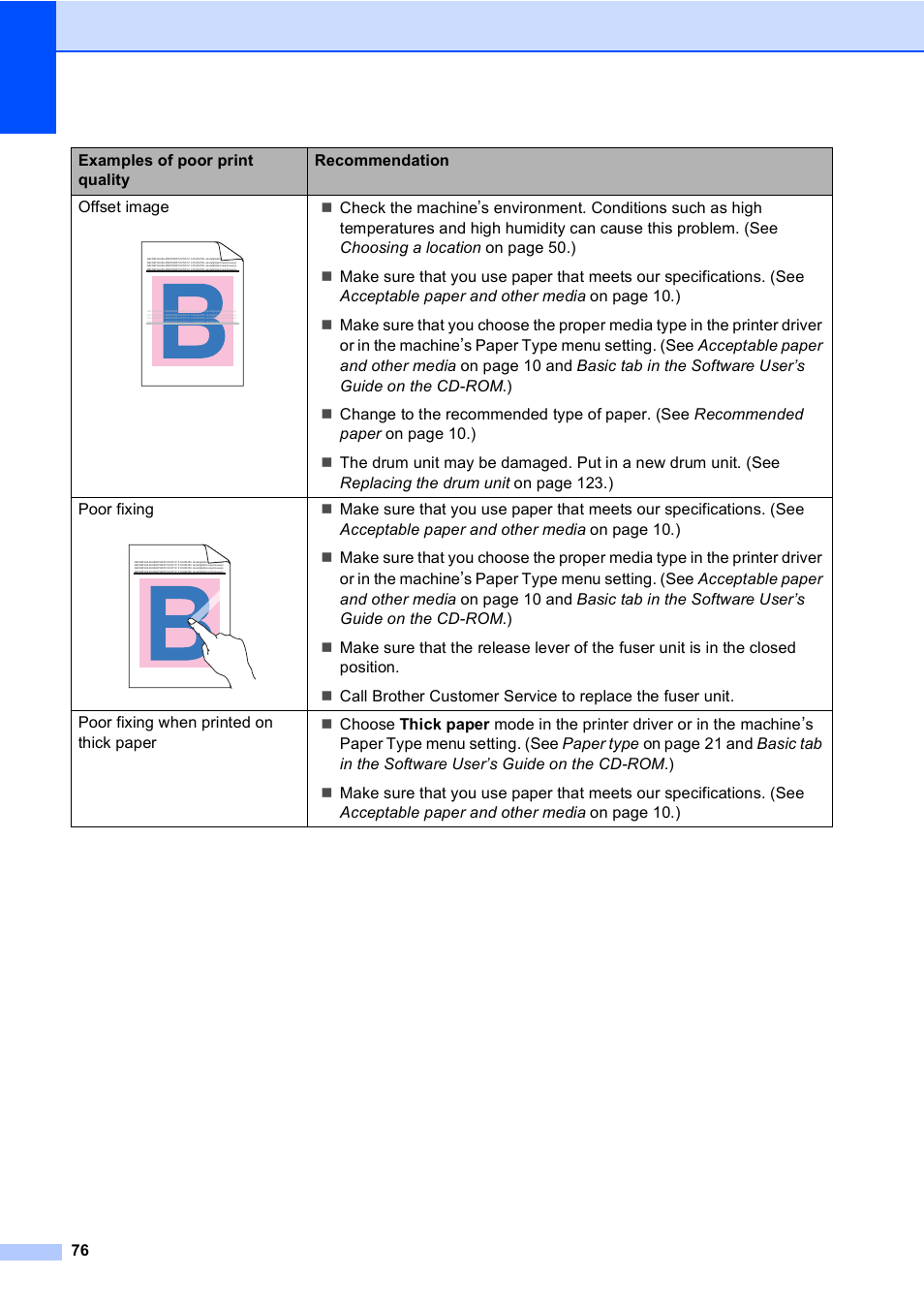 Brother DCP-9045CDN User Manual | Page 90 / 192