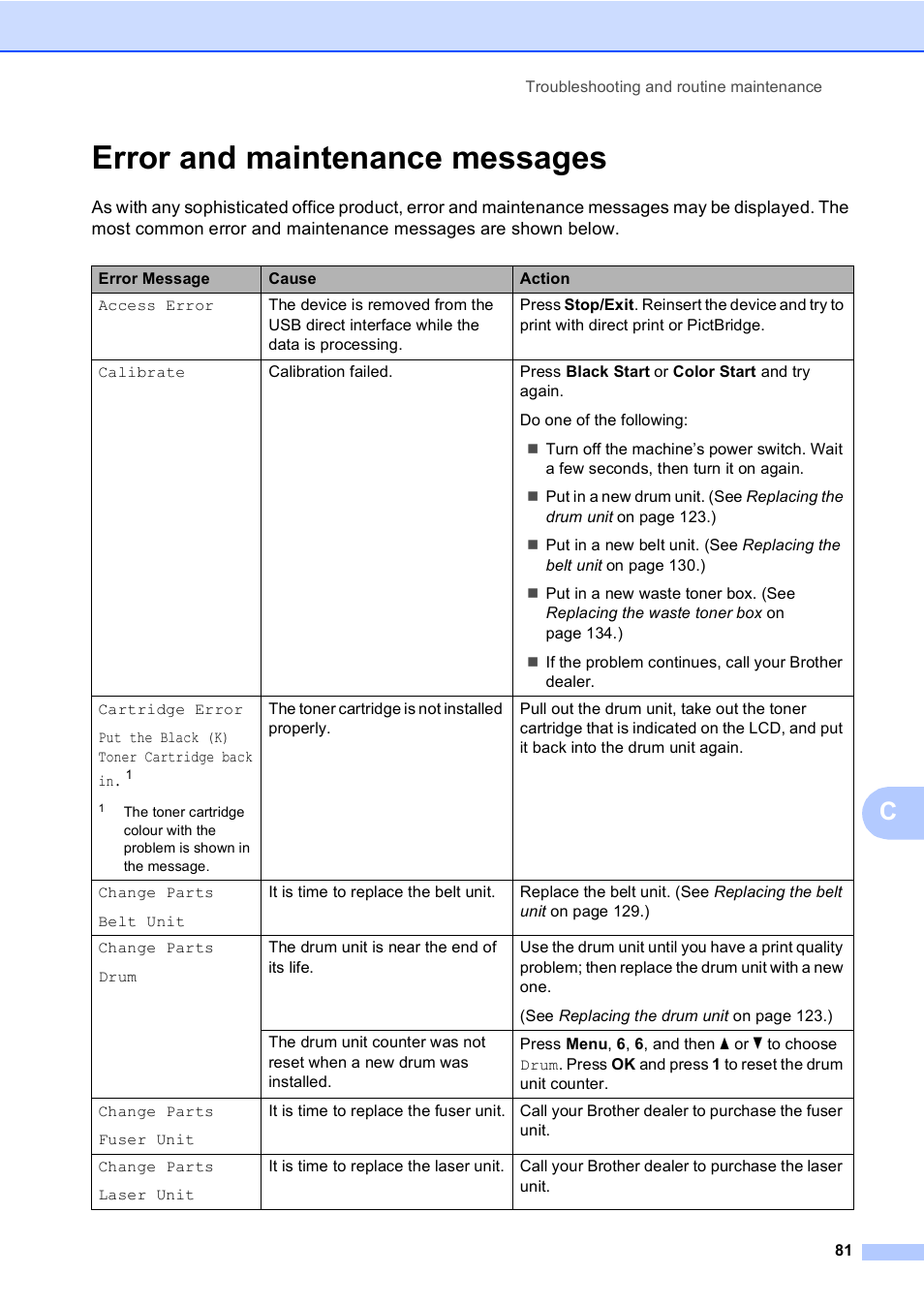 Error and maintenance messages | Brother DCP-9045CDN User Manual | Page 95 / 192