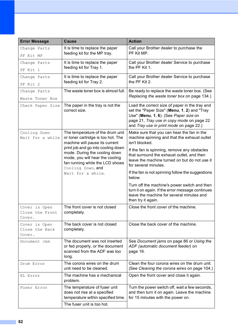 Brother DCP-9045CDN User Manual | Page 96 / 192