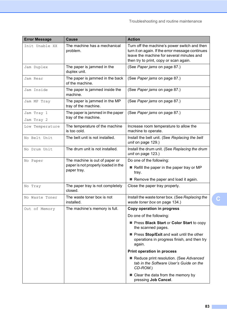 Brother DCP-9045CDN User Manual | Page 97 / 192