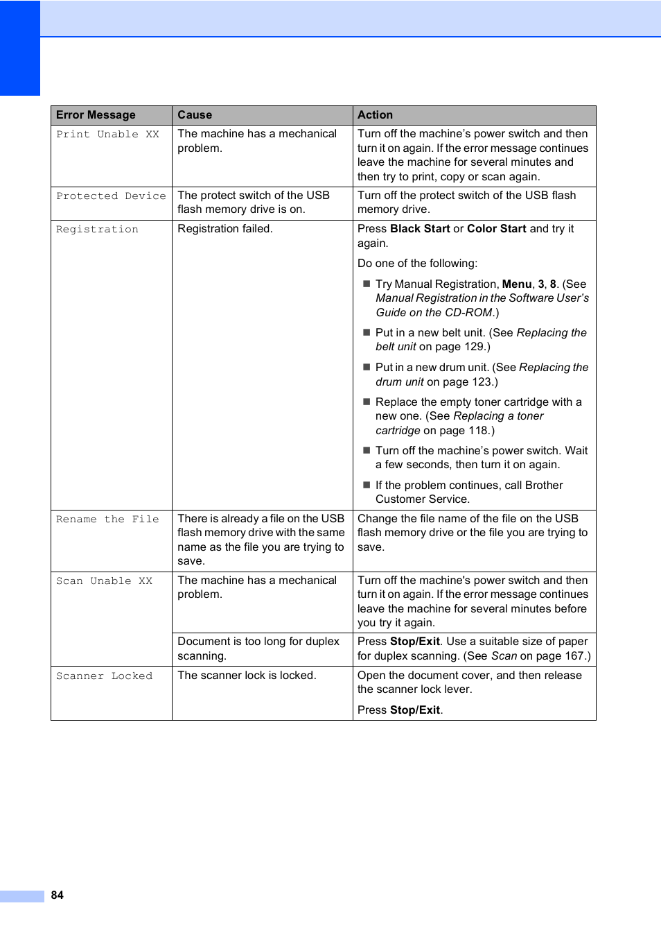 Brother DCP-9045CDN User Manual | Page 98 / 192