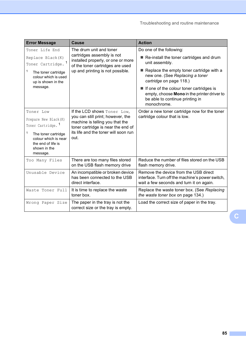 Brother DCP-9045CDN User Manual | Page 99 / 192