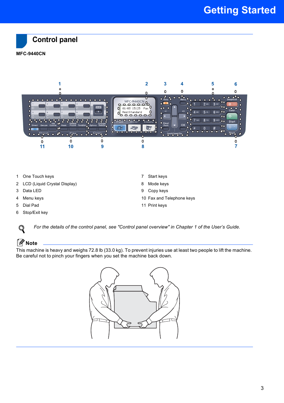 Control panel, Getting started | Brother MFC-9440CN User Manual | Page 5 / 34