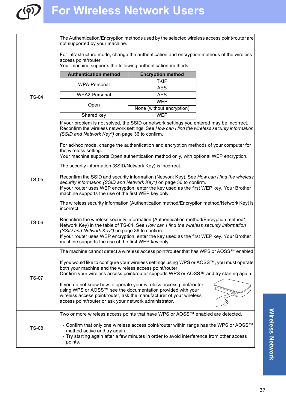 For wireless network users, Wirele ss network | Brother MFC-J6920DW User Manual | Page 37 / 46