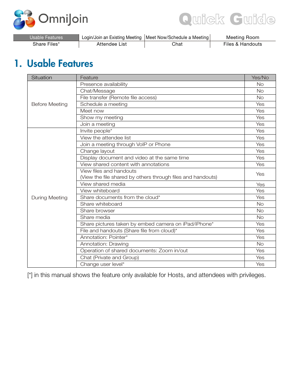 Usable features | Brother OmniJoin User Manual | Page 2 / 13