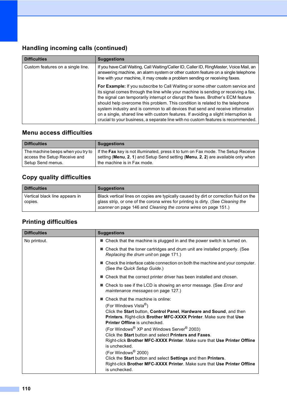 Menu access difficulties, Copy quality difficulties, Printing difficulties | Handling incoming calls (continued) | Brother MFC-9450CDN User Manual | Page 126 / 252