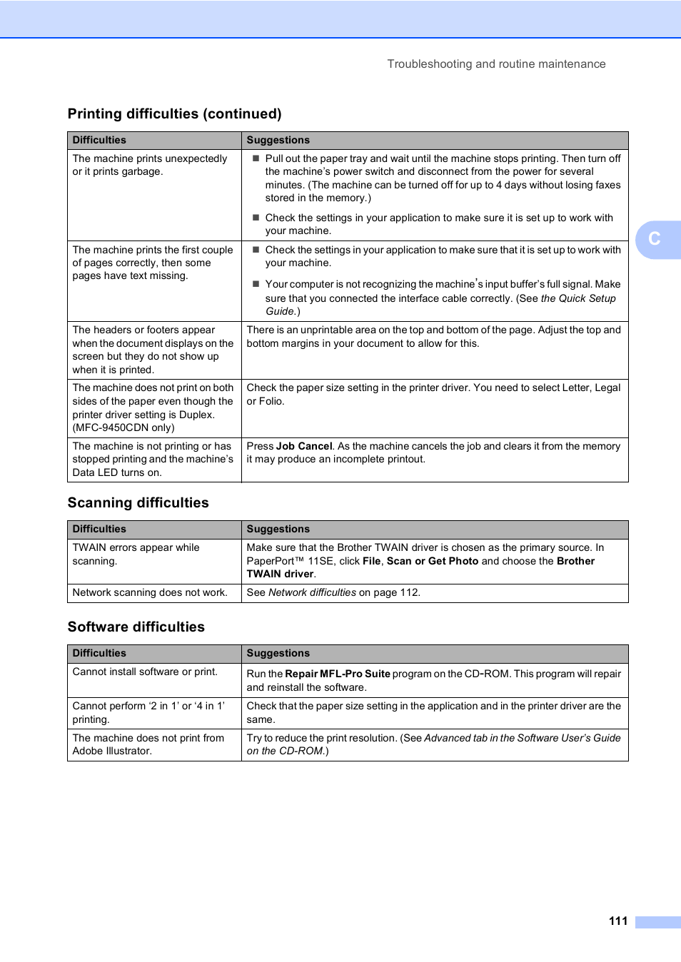 Scanning difficulties, Software difficulties, Printing difficulties (continued) | Brother MFC-9450CDN User Manual | Page 127 / 252