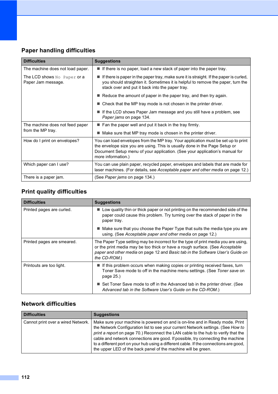 Paper handling difficulties, Print quality difficulties, Network difficulties | Brother MFC-9450CDN User Manual | Page 128 / 252