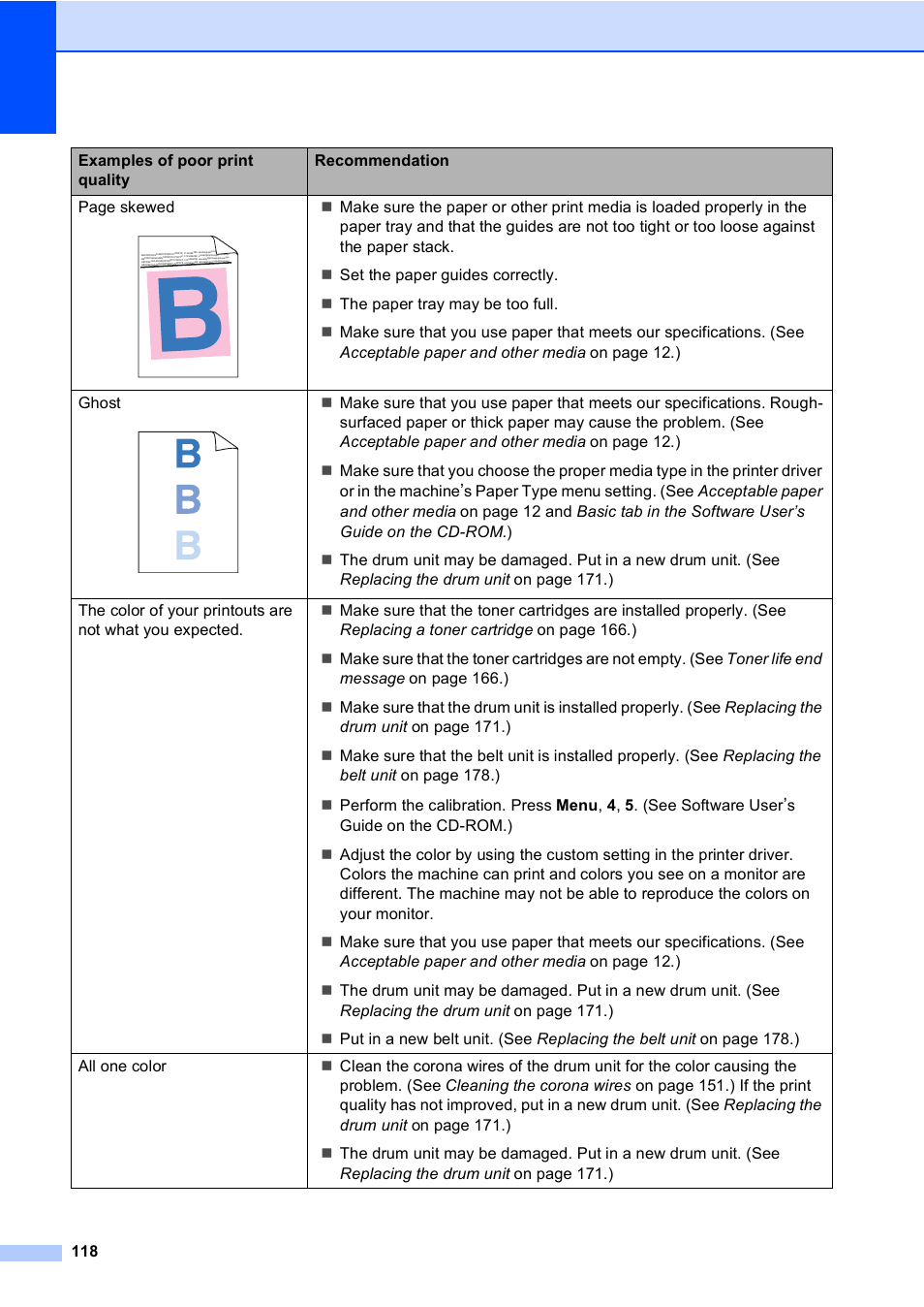 118 page skewed | Brother MFC-9450CDN User Manual | Page 134 / 252