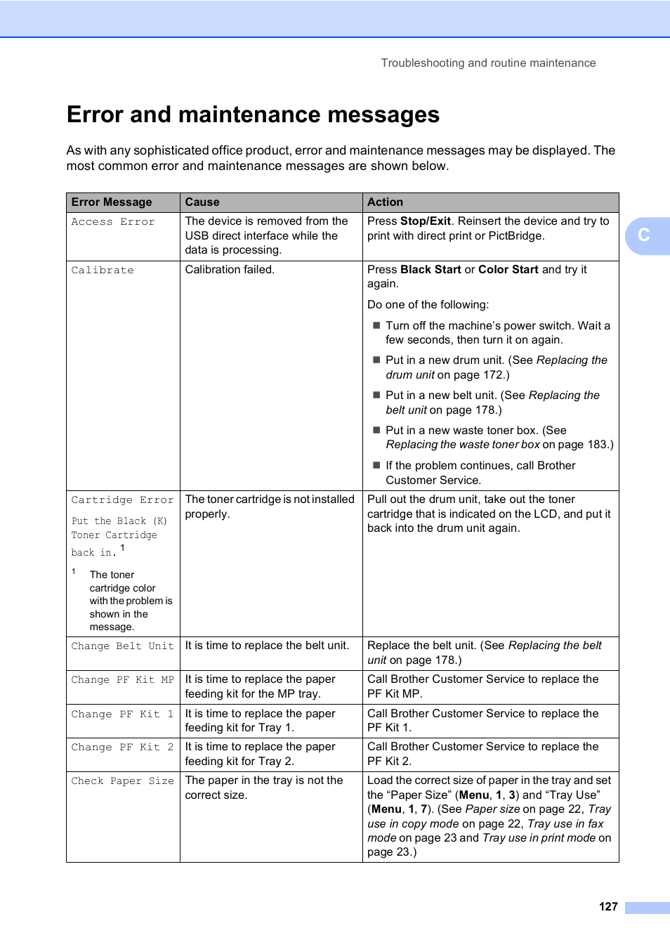 Error and maintenance messages | Brother MFC-9450CDN User Manual | Page 143 / 252