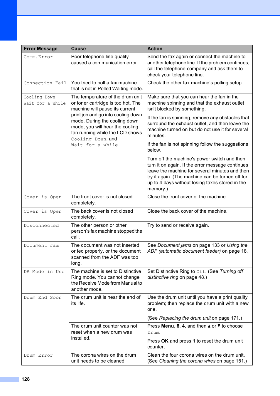 Brother MFC-9450CDN User Manual | Page 144 / 252