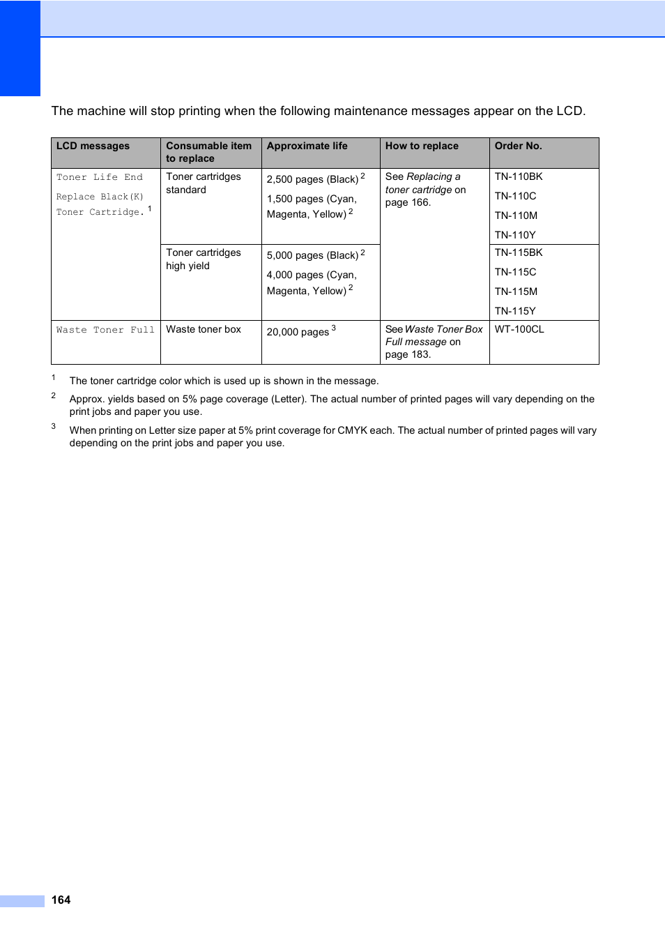 Brother MFC-9450CDN User Manual | Page 180 / 252