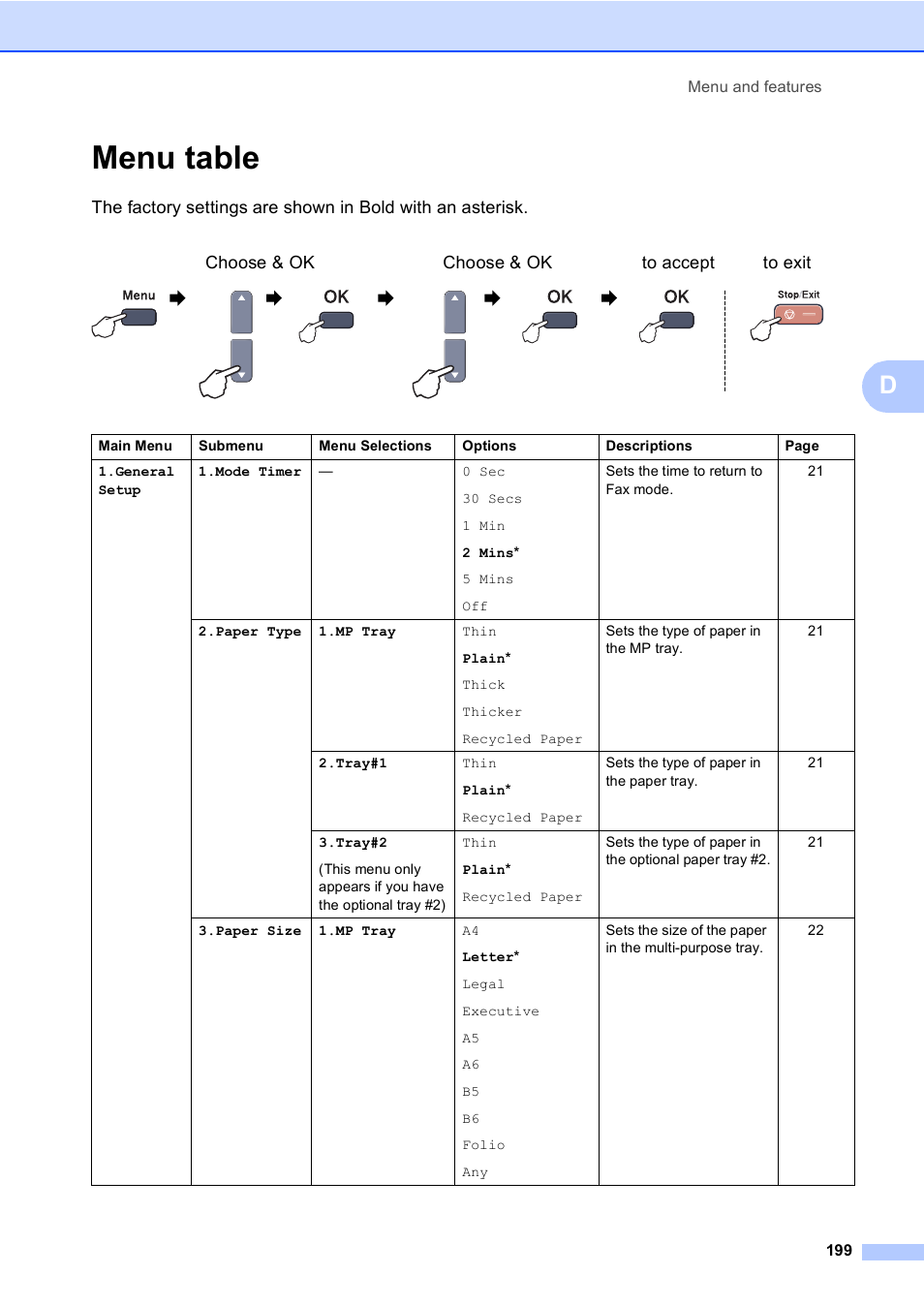 Menu table | Brother MFC-9450CDN User Manual | Page 215 / 252