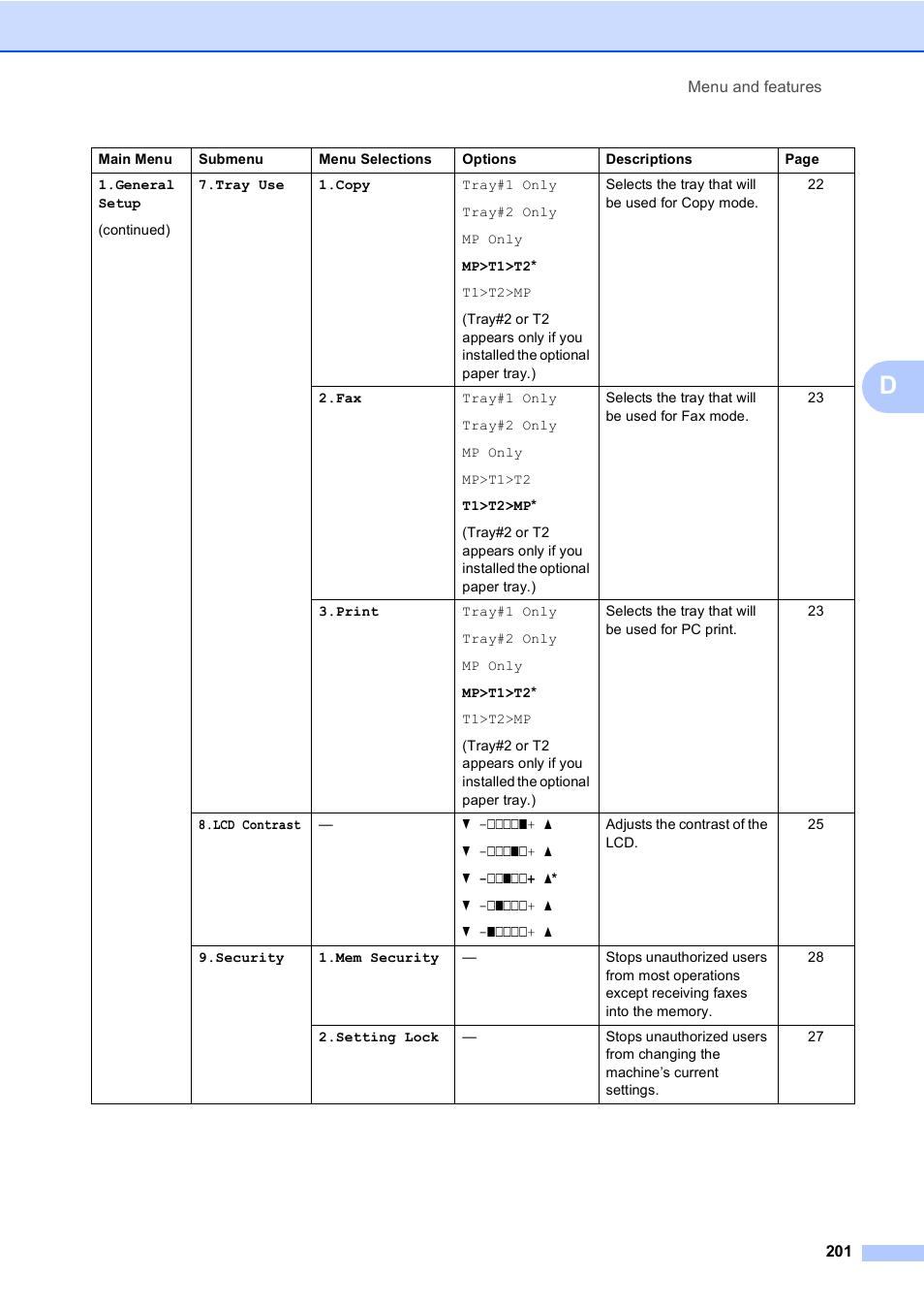 Brother MFC-9450CDN User Manual | Page 217 / 252