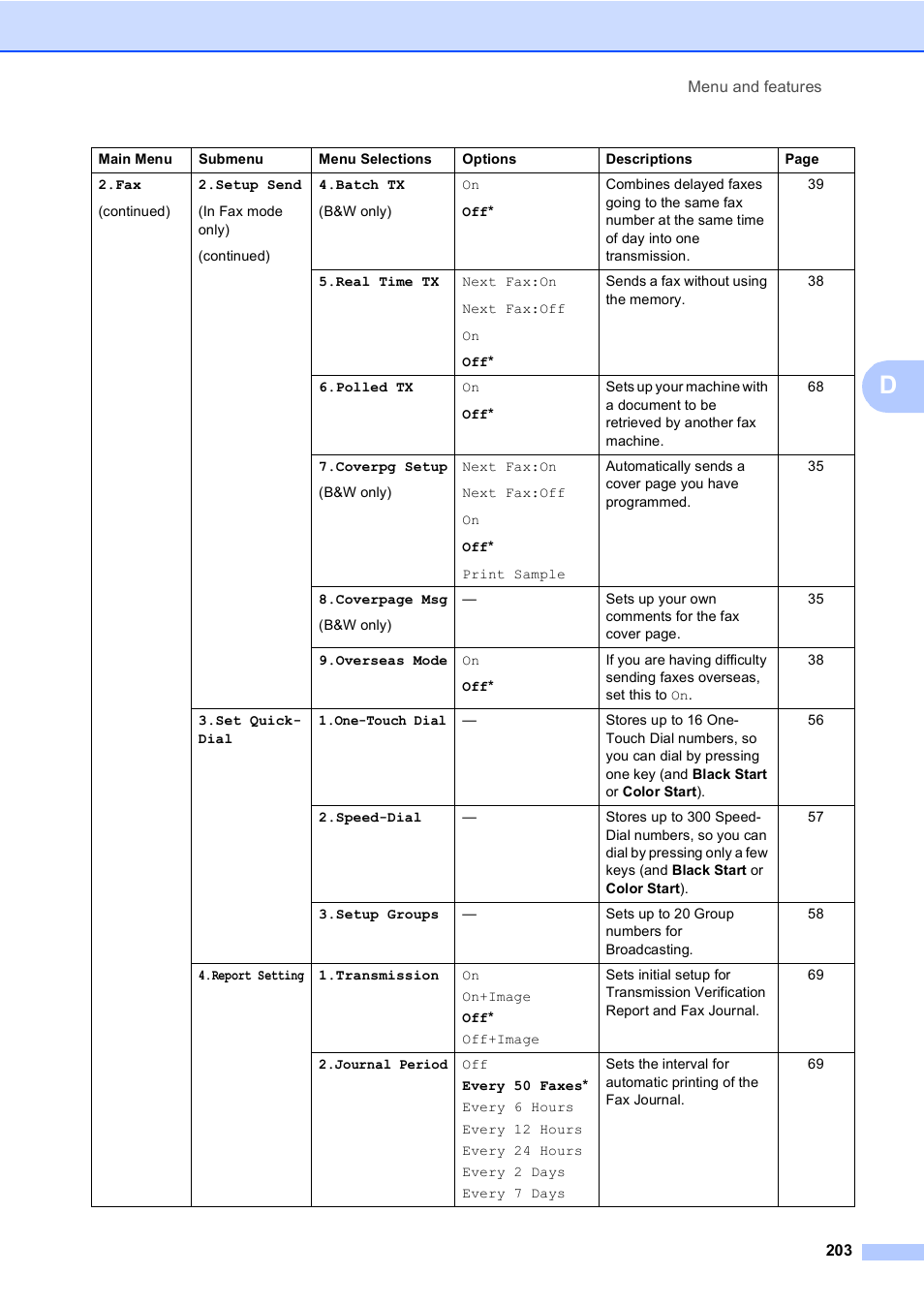 Brother MFC-9450CDN User Manual | Page 219 / 252
