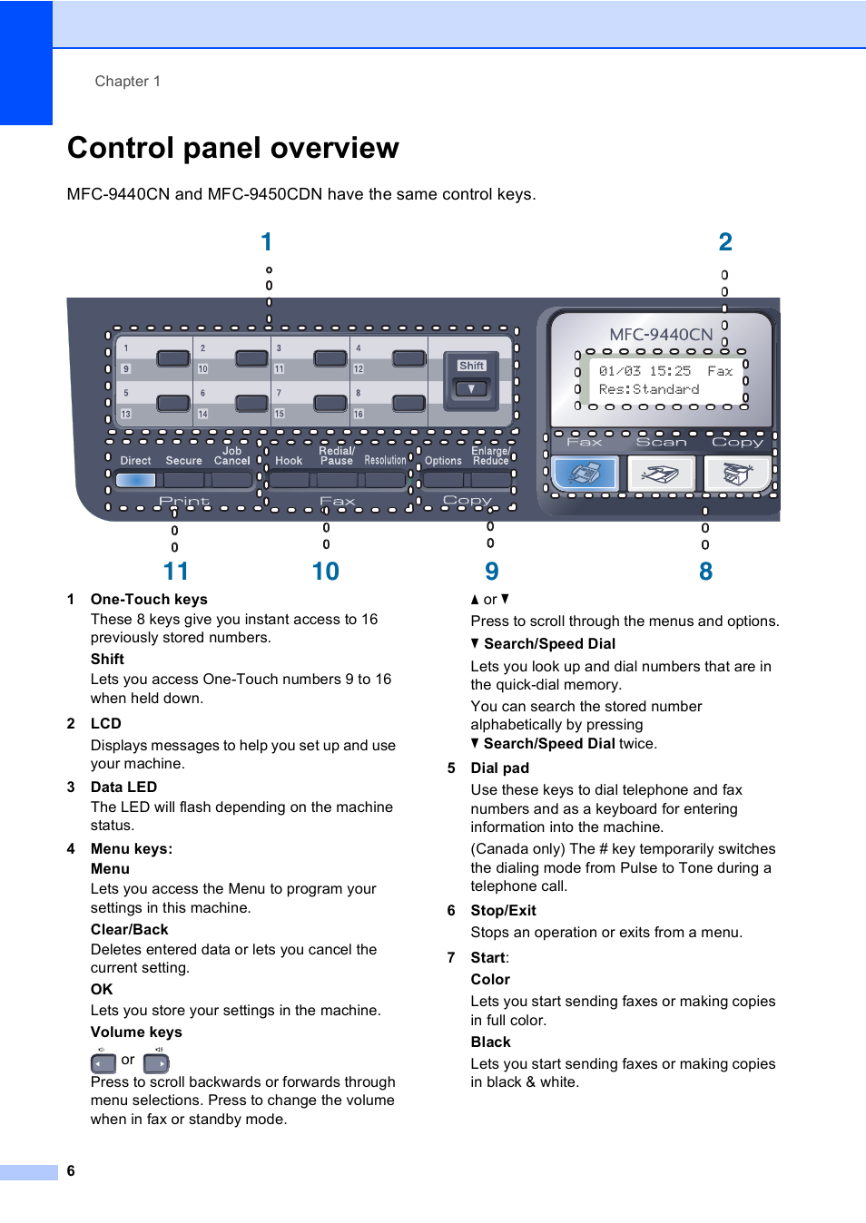 Control panel overview | Brother MFC-9450CDN User Manual | Page 22 / 252