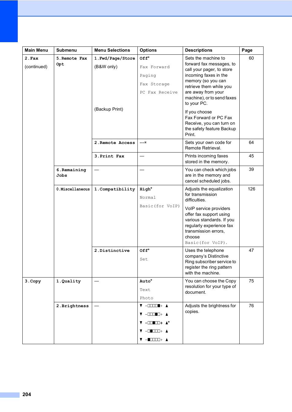 Brother MFC-9450CDN User Manual | Page 220 / 252