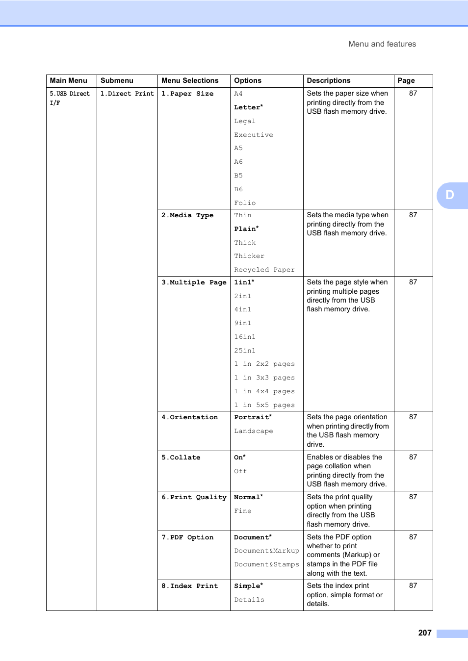 Brother MFC-9450CDN User Manual | Page 223 / 252