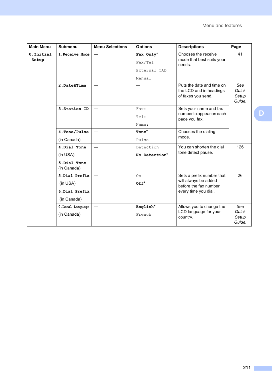 Brother MFC-9450CDN User Manual | Page 227 / 252