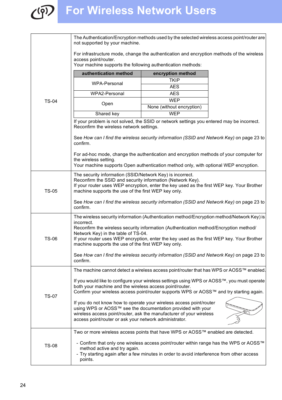 For wireless network users | Brother DCP-J140W User Manual | Page 24 / 32