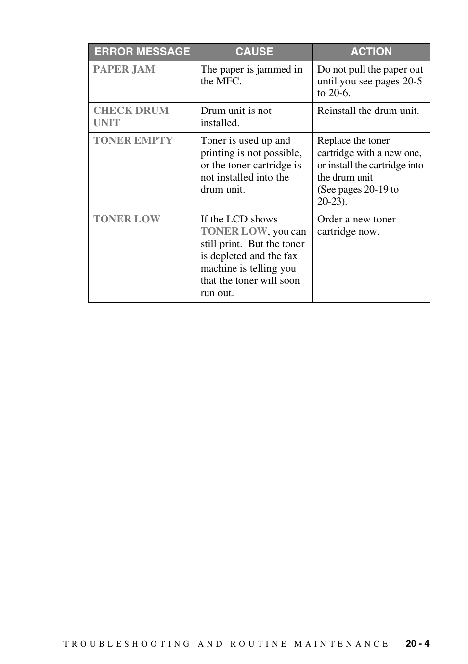 Brother MFC-6800 User Manual | Page 183 / 222