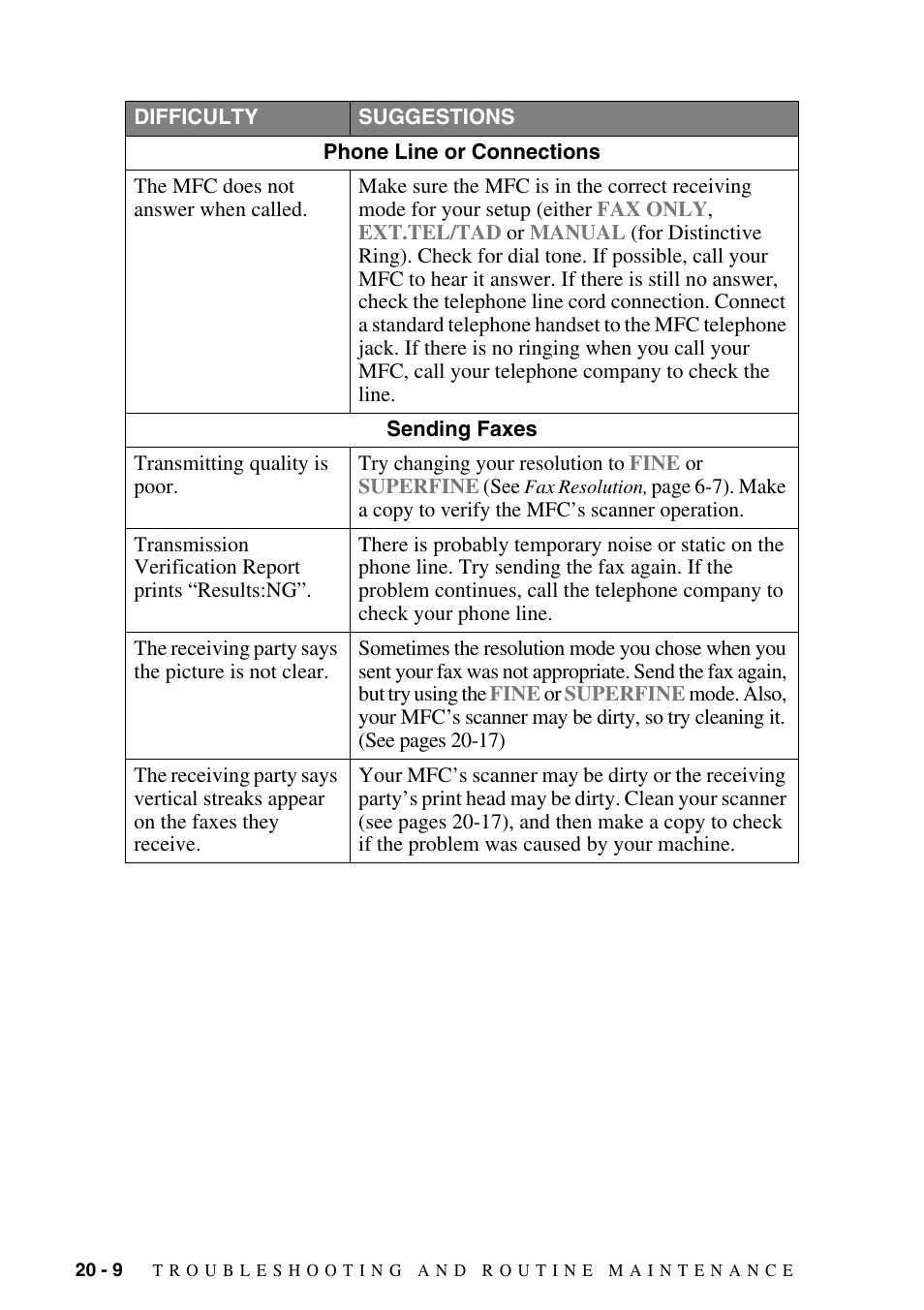 Brother MFC-6800 User Manual | Page 188 / 222