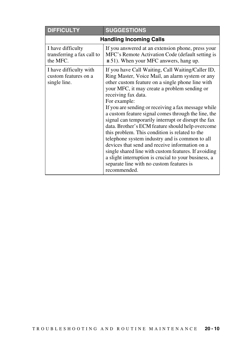 I have difficulty, With custom features on a single line | Brother MFC-6800 User Manual | Page 189 / 222