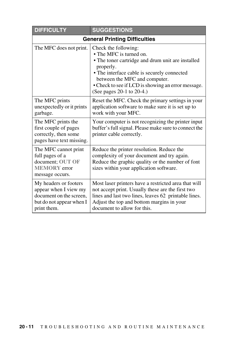 Brother MFC-6800 User Manual | Page 190 / 222