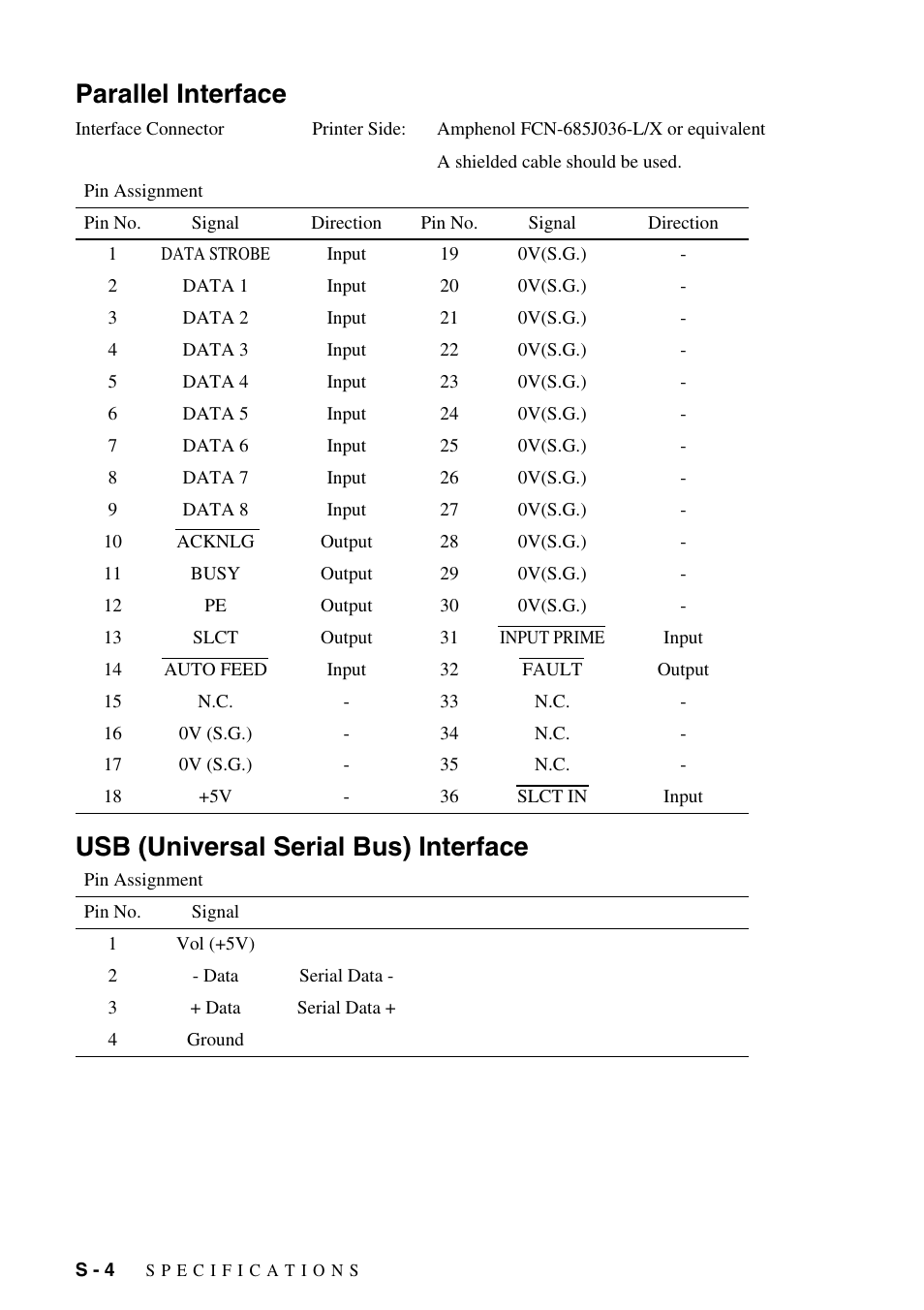 Parallel interface, Usb (universal serial bus) interface | Brother MFC-6800 User Manual | Page 214 / 222
