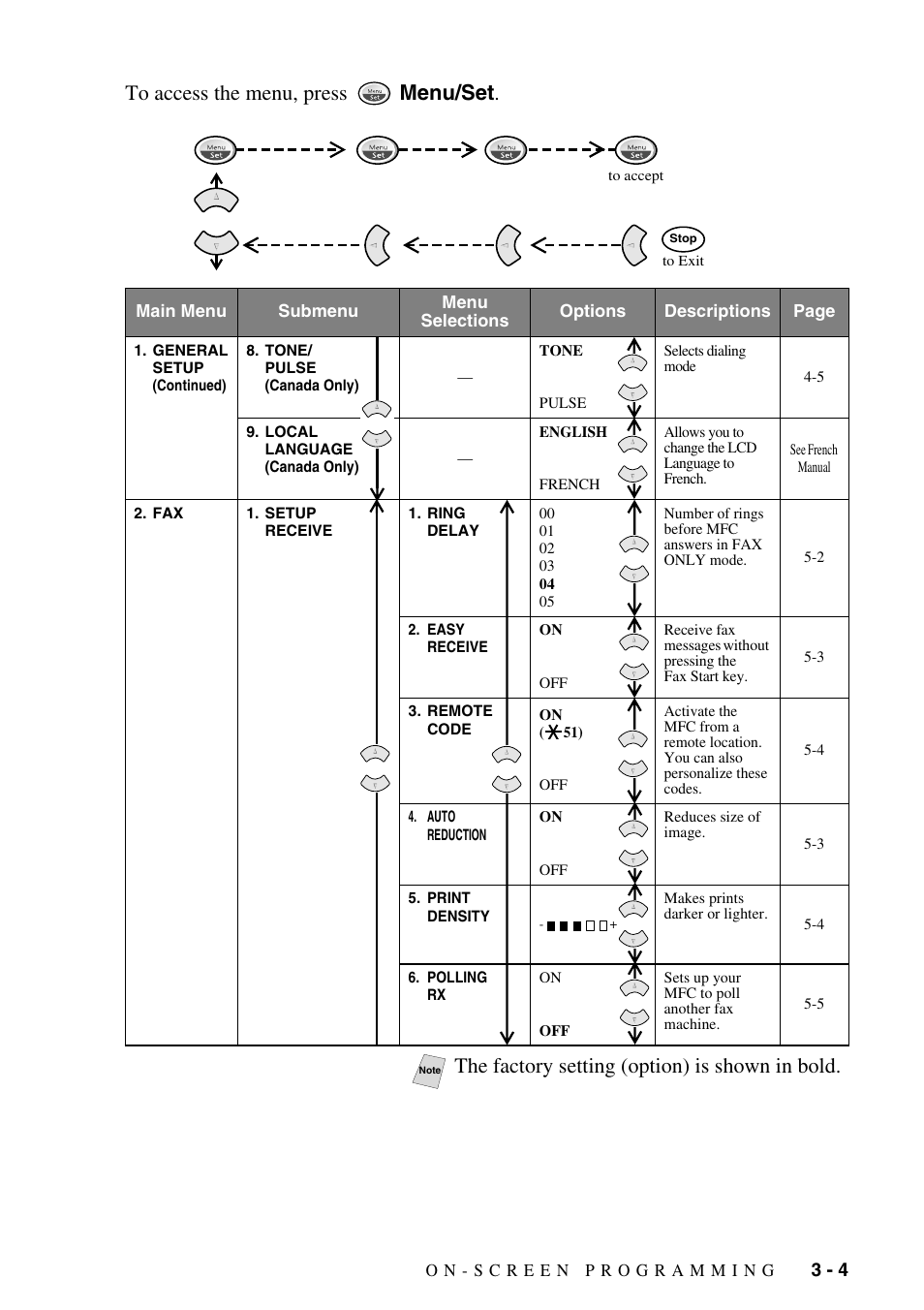 The factory setting (option) is shown in bold | Brother MFC-6800 User Manual | Page 45 / 222