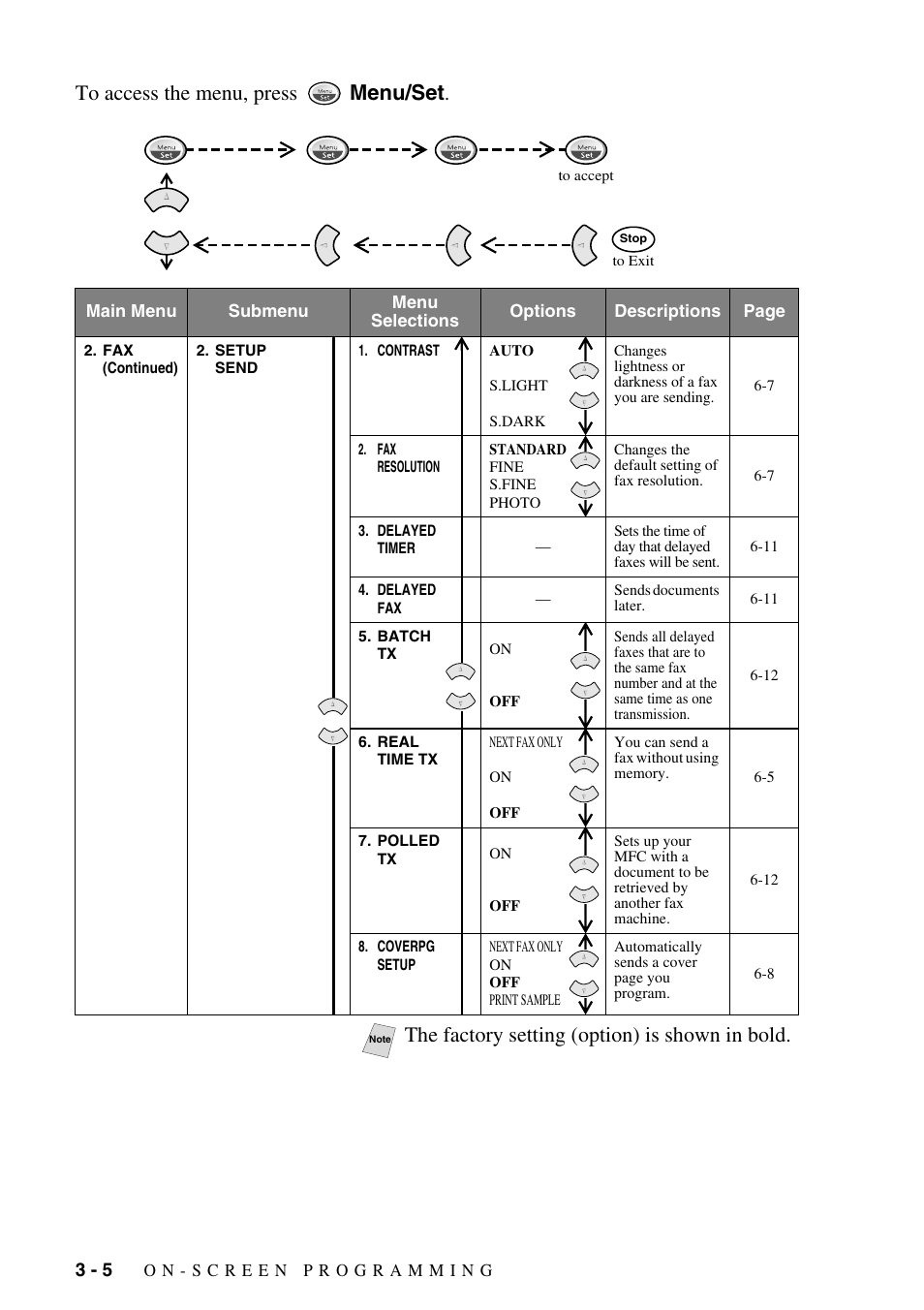 The factory setting (option) is shown in bold | Brother MFC-6800 User Manual | Page 46 / 222