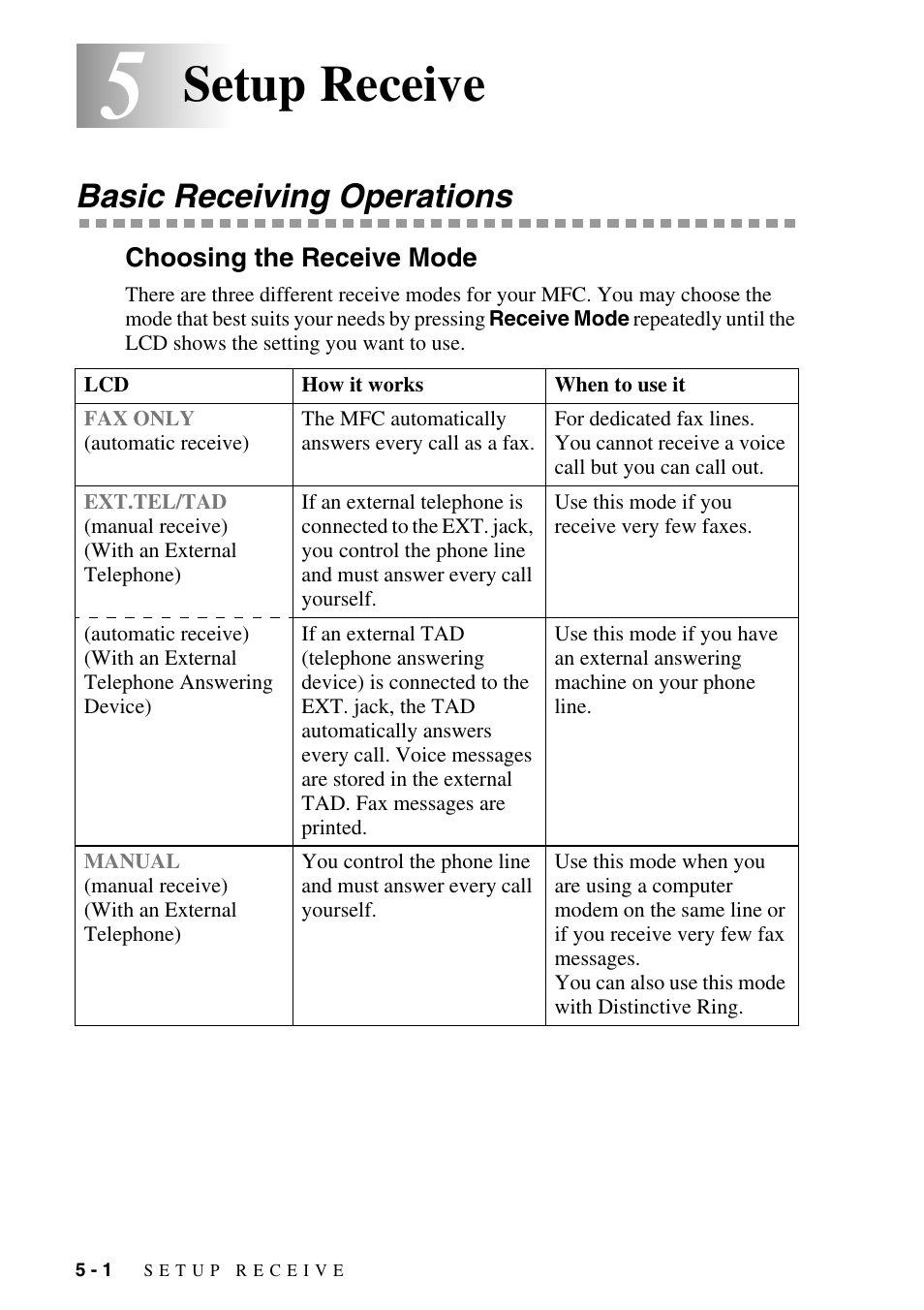 5 setup receive, Basic receiving operations, Choosing the receive mode | Setup receive -1, Basic receiving operations -1, Choosing the receive mode -1, Setup receive | Brother MFC-6800 User Manual | Page 54 / 222