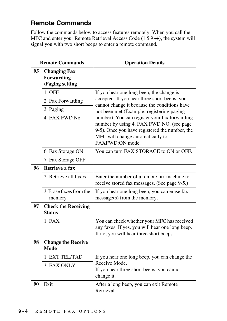 Remote commands, Remote commands -4 | Brother MFC-6800 User Manual | Page 84 / 222