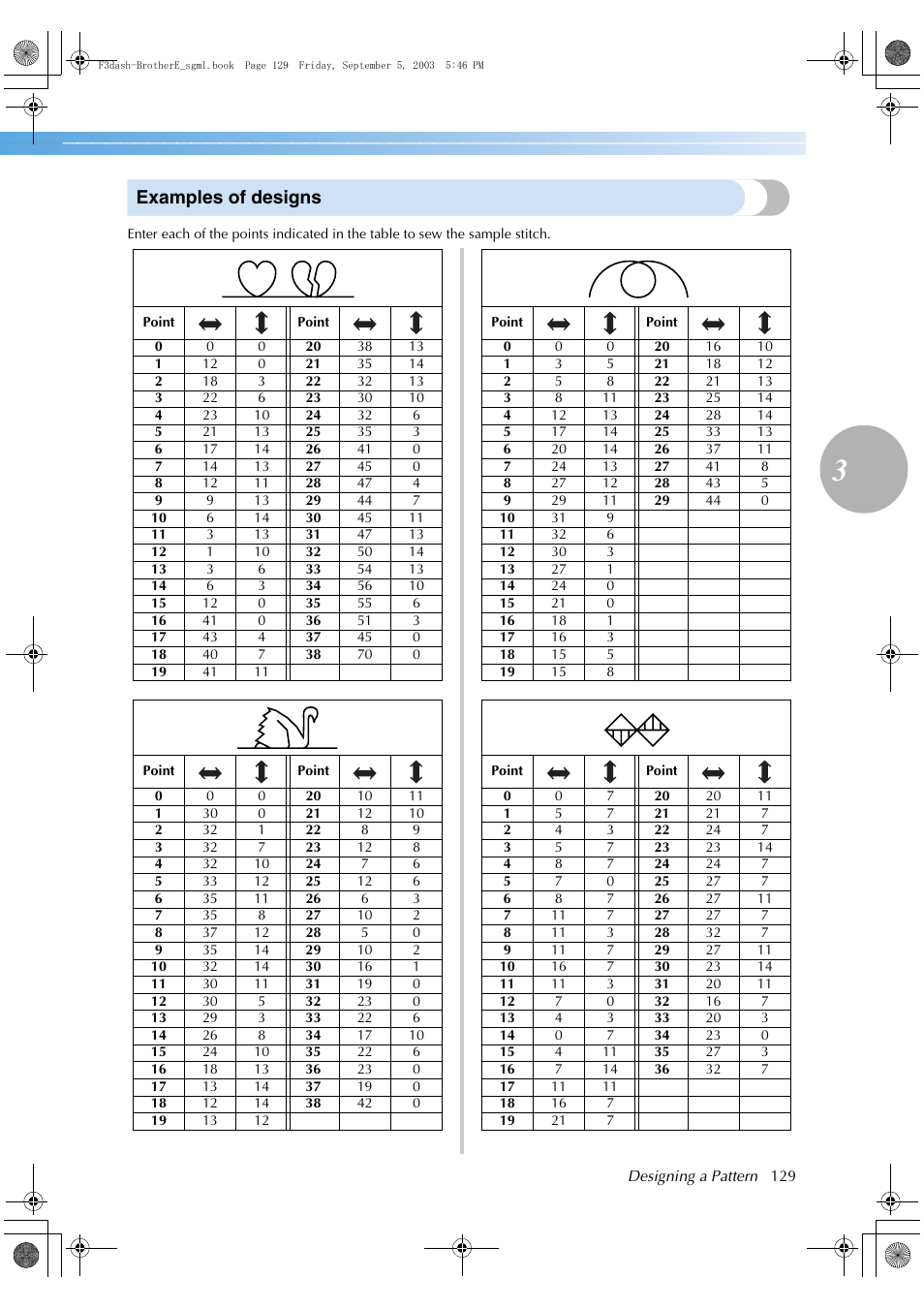 Examples of designs | Brother NX 600 User Manual | Page 135 / 160