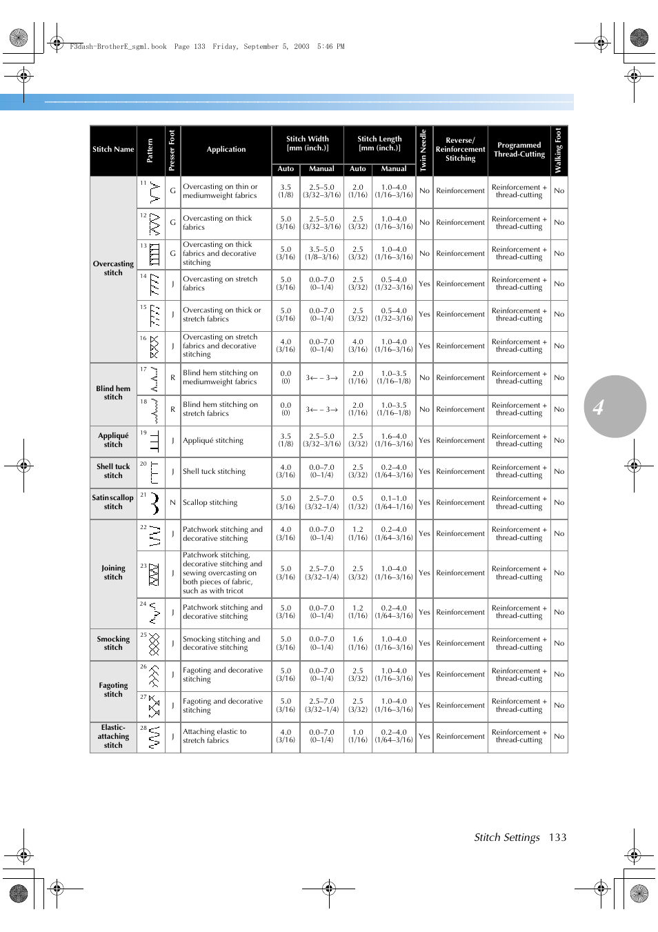 Stitch settings 133 | Brother NX 600 User Manual | Page 139 / 160