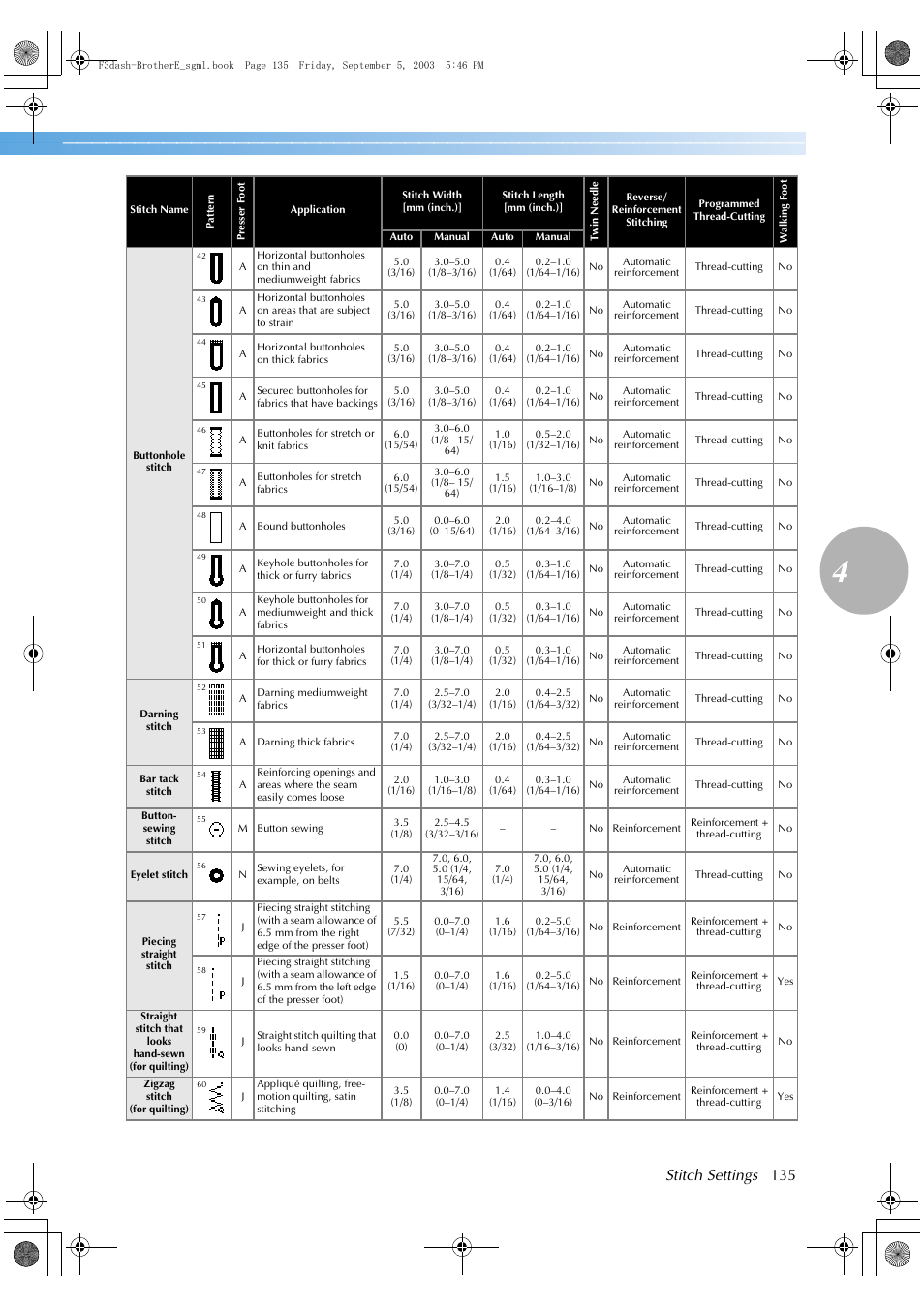 Stitch settings 135 | Brother NX 600 User Manual | Page 141 / 160