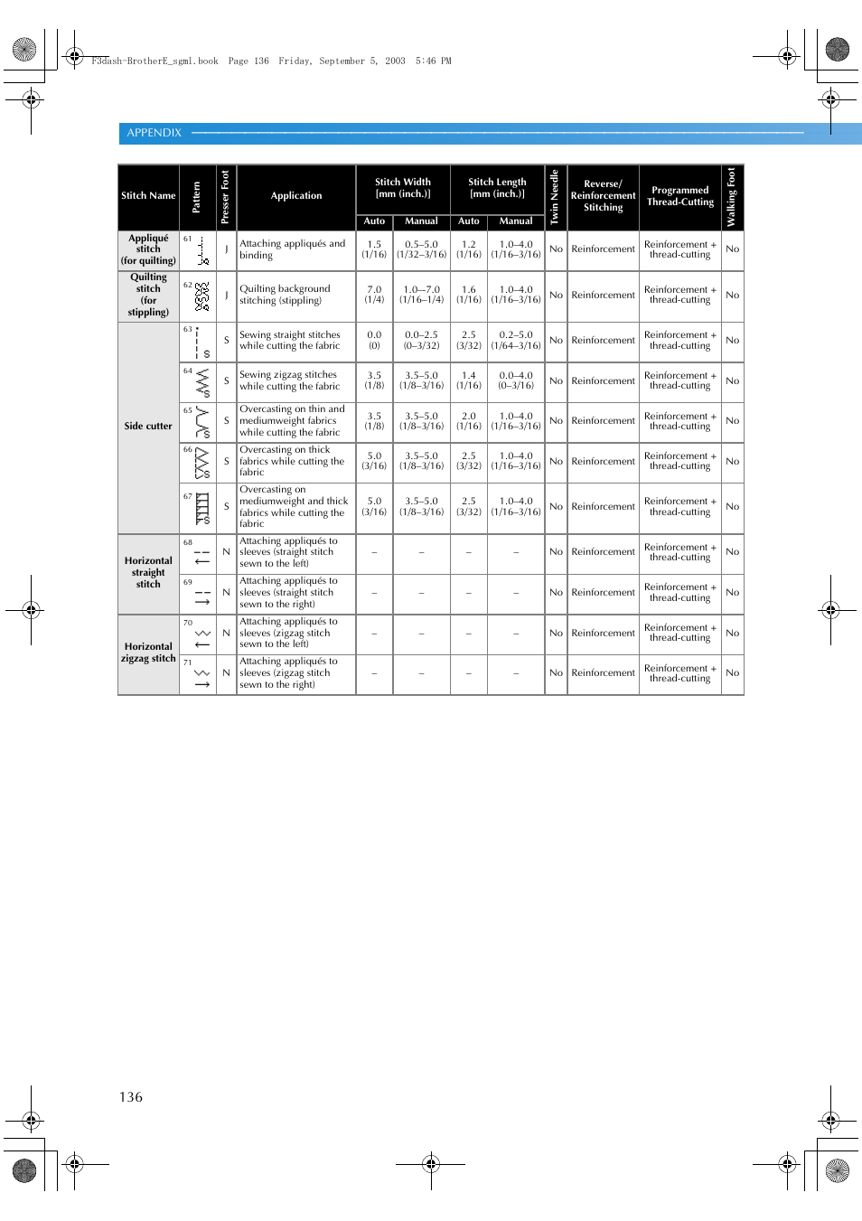 Brother NX 600 User Manual | Page 142 / 160