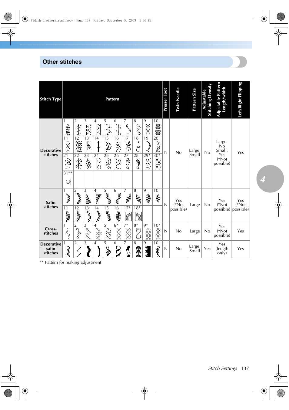 Other stitches | Brother NX 600 User Manual | Page 143 / 160