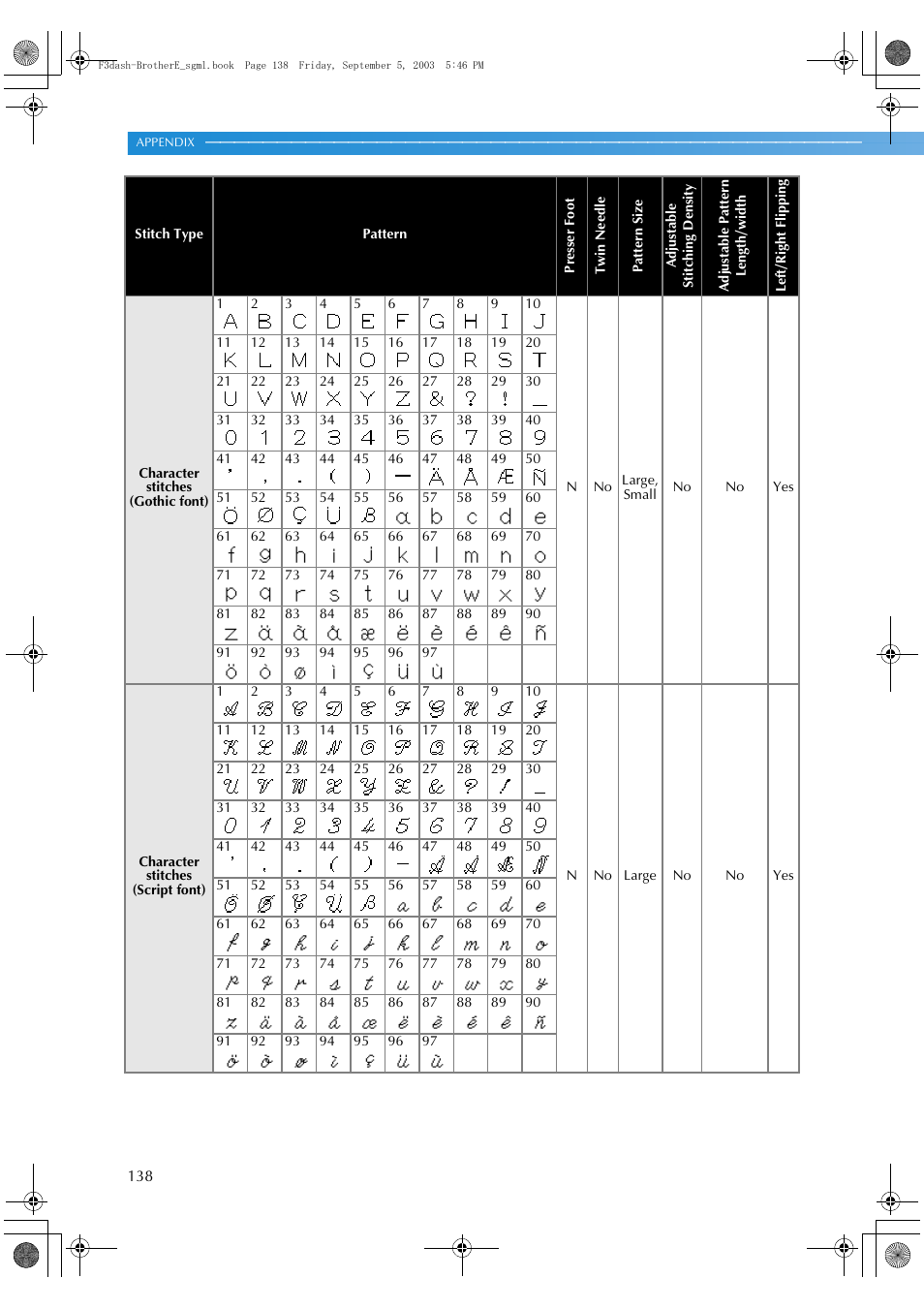 Brother NX 600 User Manual | Page 144 / 160