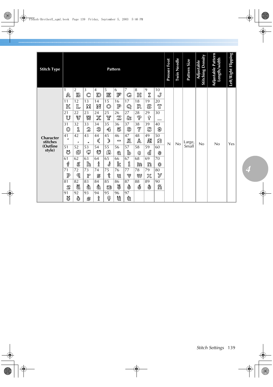 Brother NX 600 User Manual | Page 145 / 160