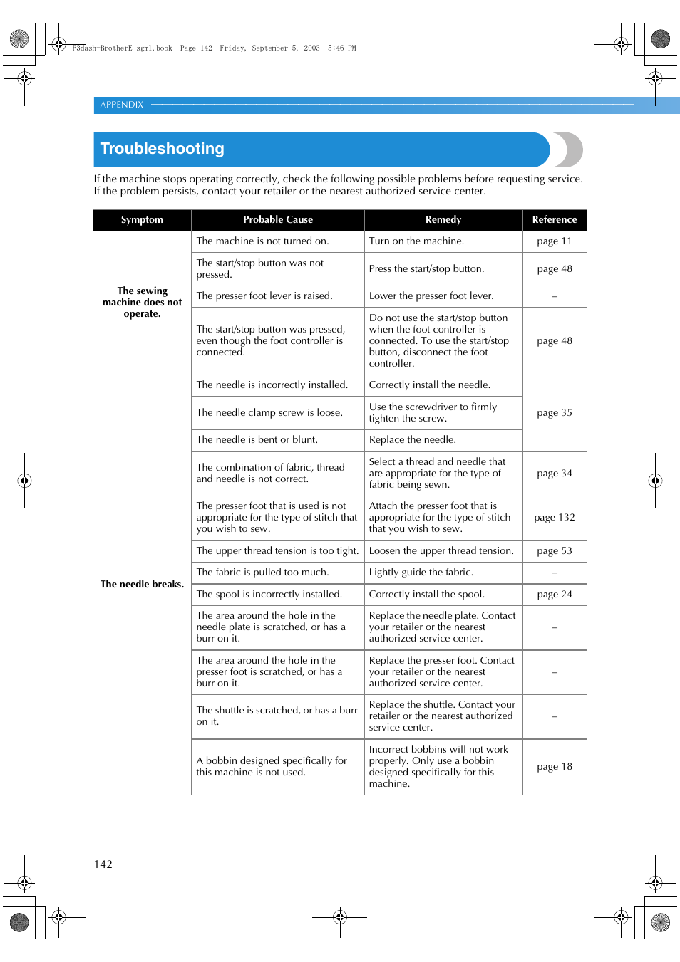 Troubleshooting | Brother NX 600 User Manual | Page 148 / 160