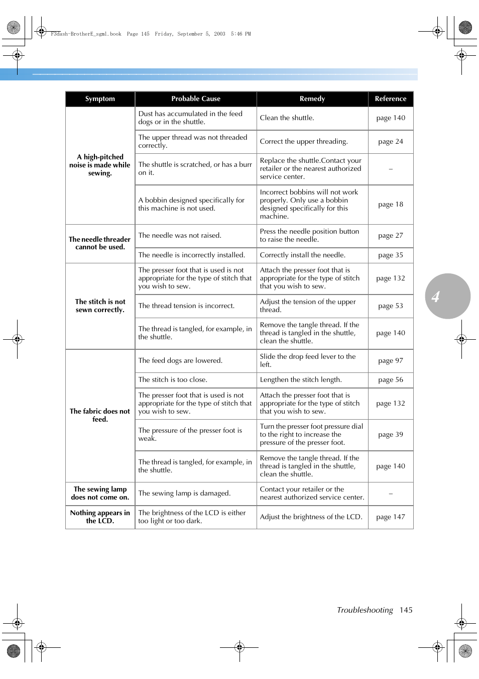 Brother NX 600 User Manual | Page 151 / 160