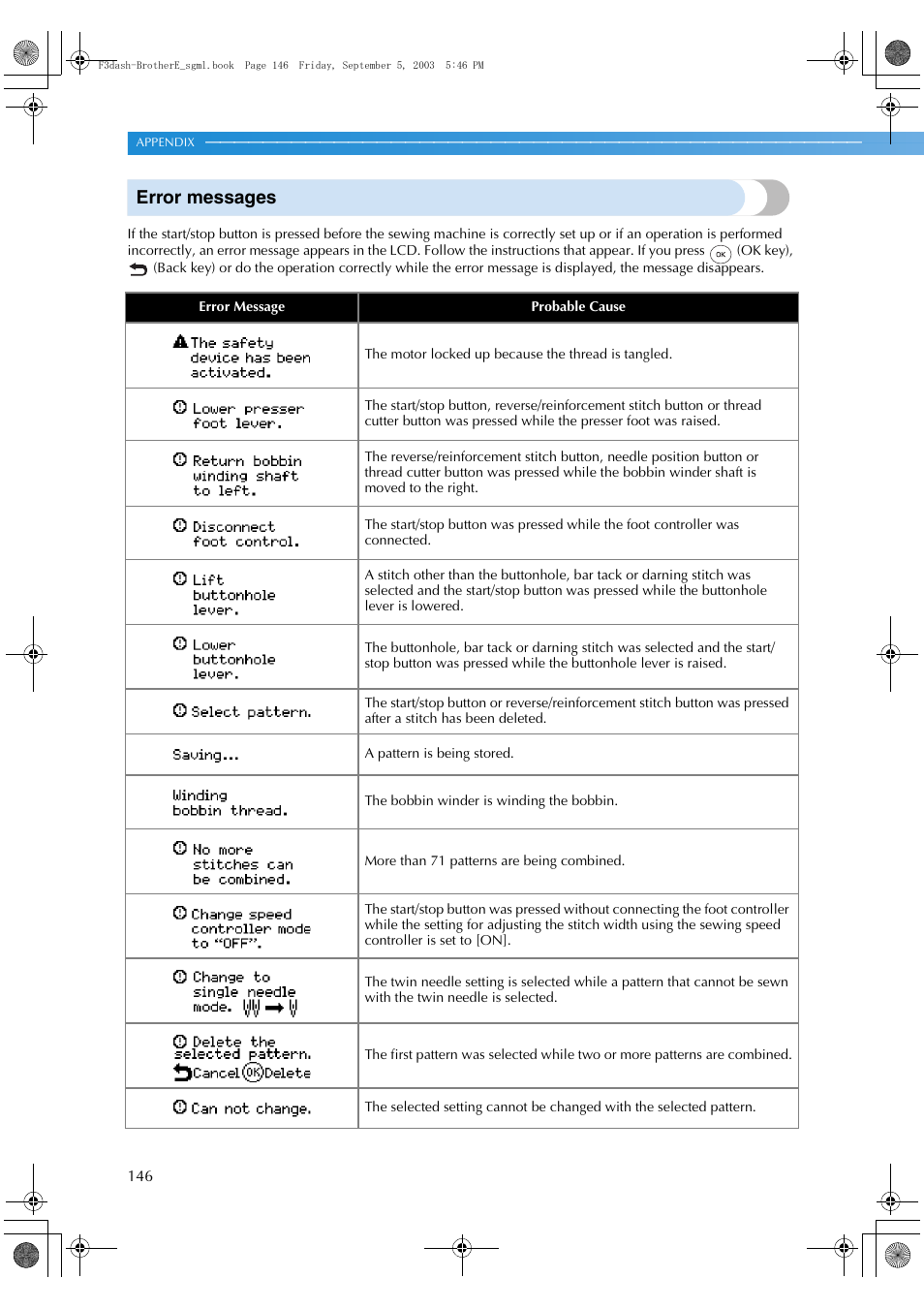 Error messages | Brother NX 600 User Manual | Page 152 / 160