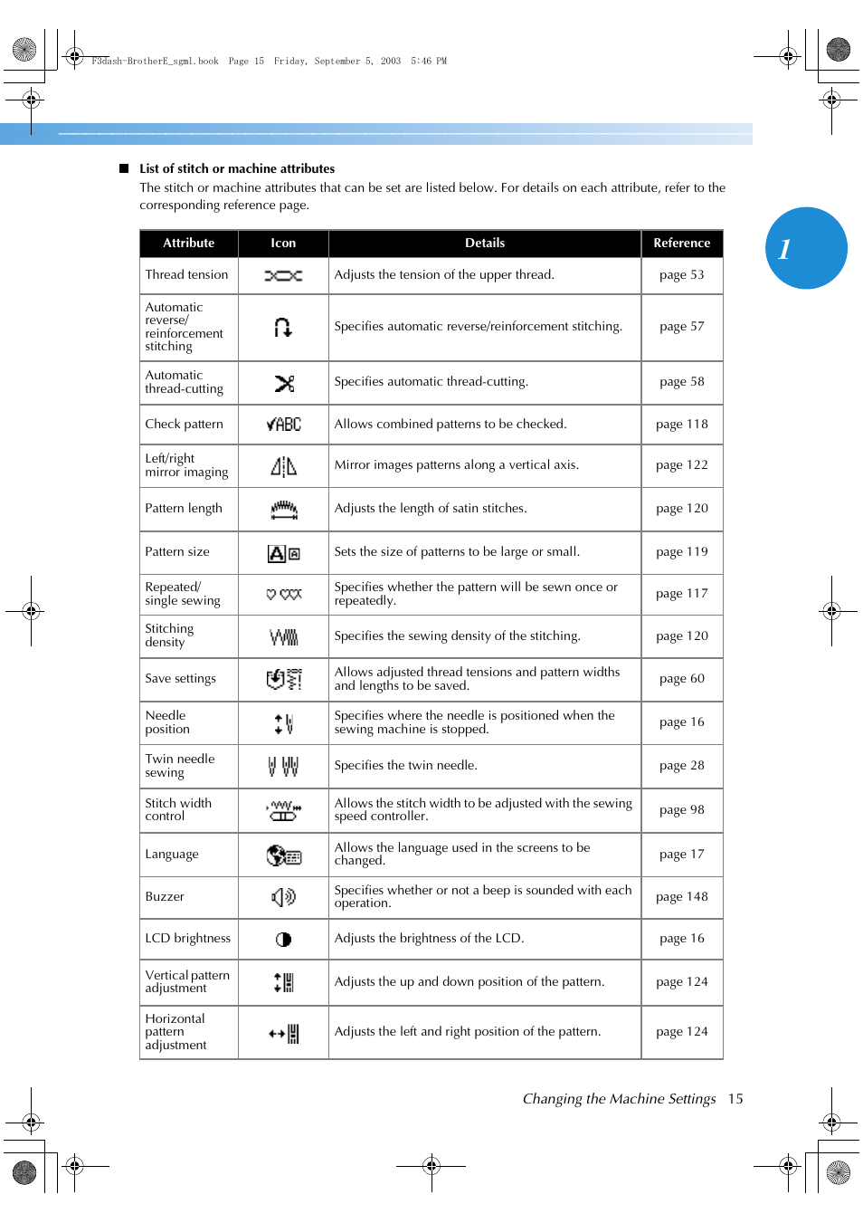 Brother NX 600 User Manual | Page 21 / 160