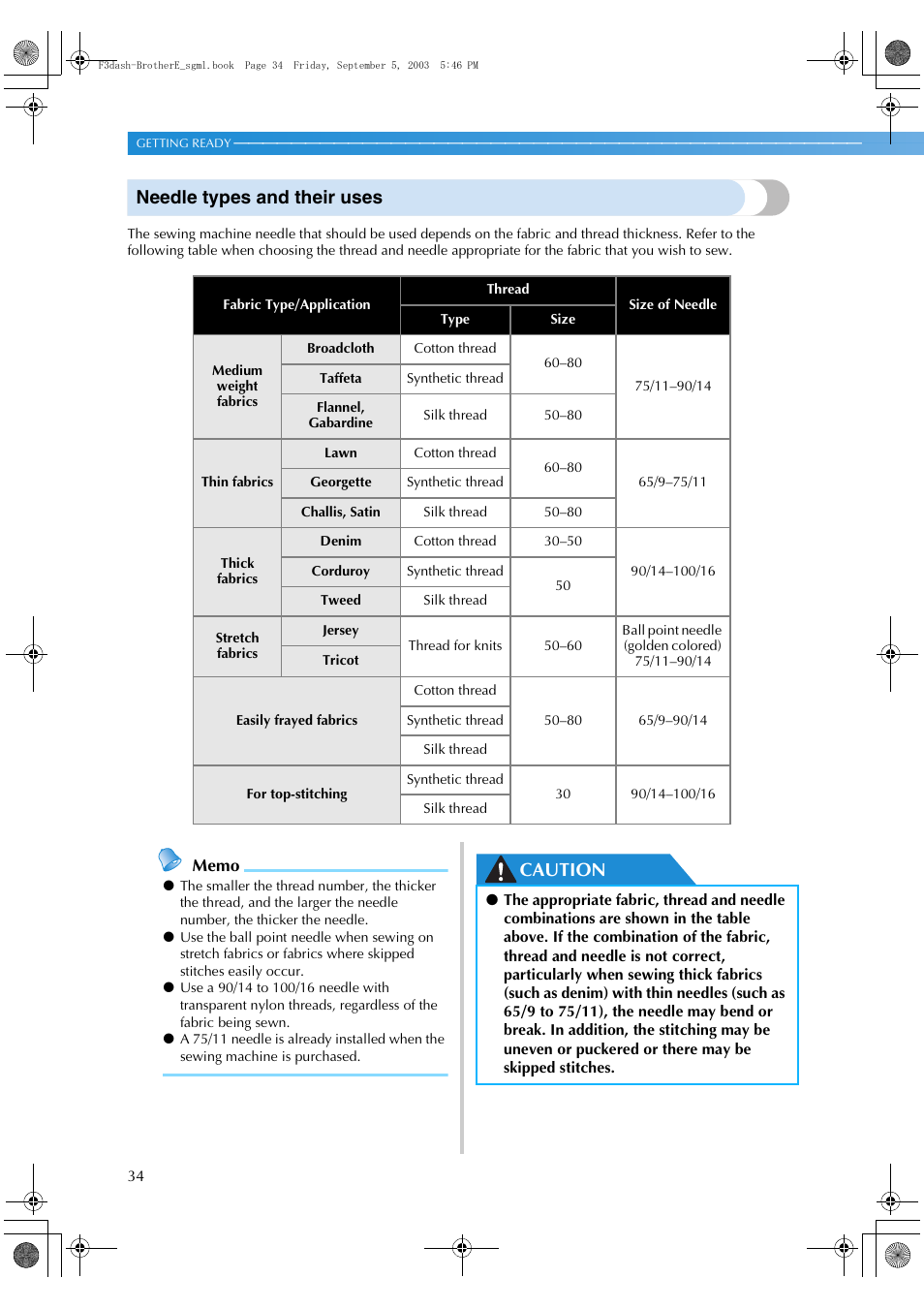 Needle types and their uses, Caution | Brother NX 600 User Manual | Page 40 / 160
