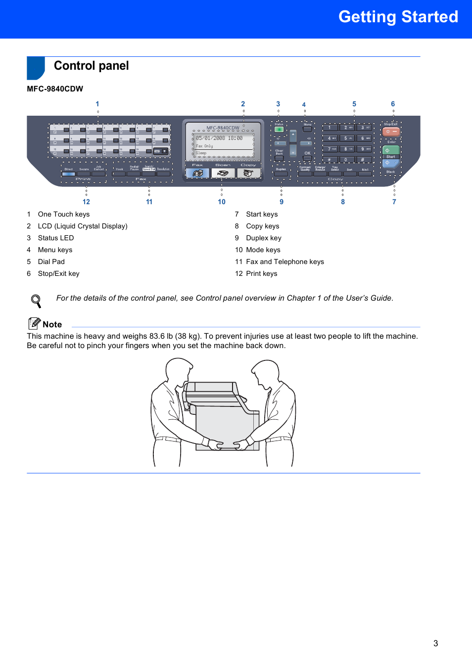 Control panel, Getting started | Brother MFC 9840CDW User Manual | Page 5 / 53