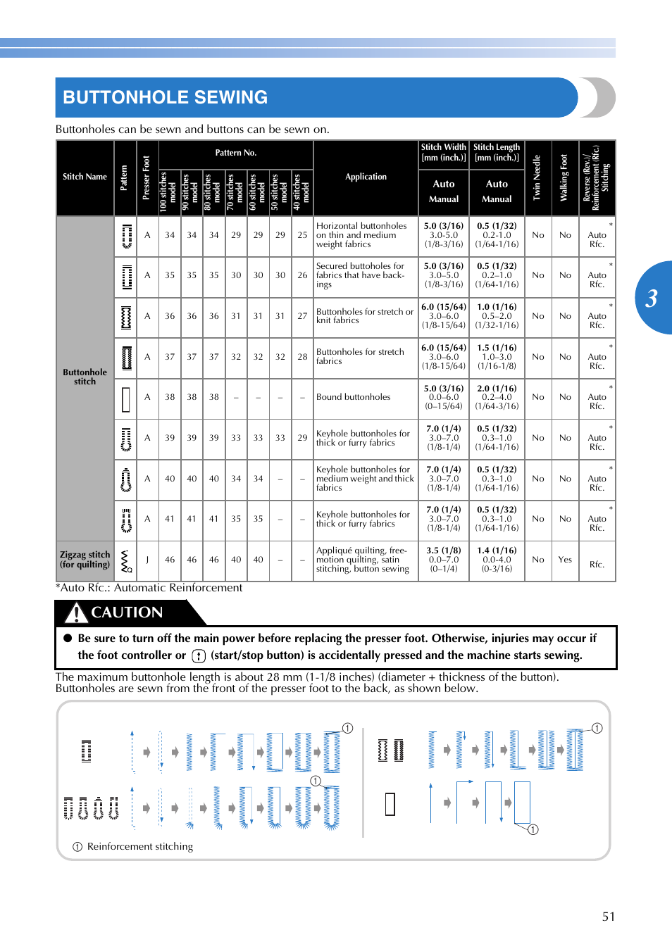 Buttonhole sewing, Caution | Brother CS8800PRW User Manual | Page 53 / 104