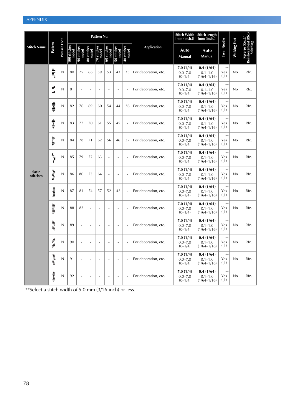 Brother CS8800PRW User Manual | Page 80 / 104