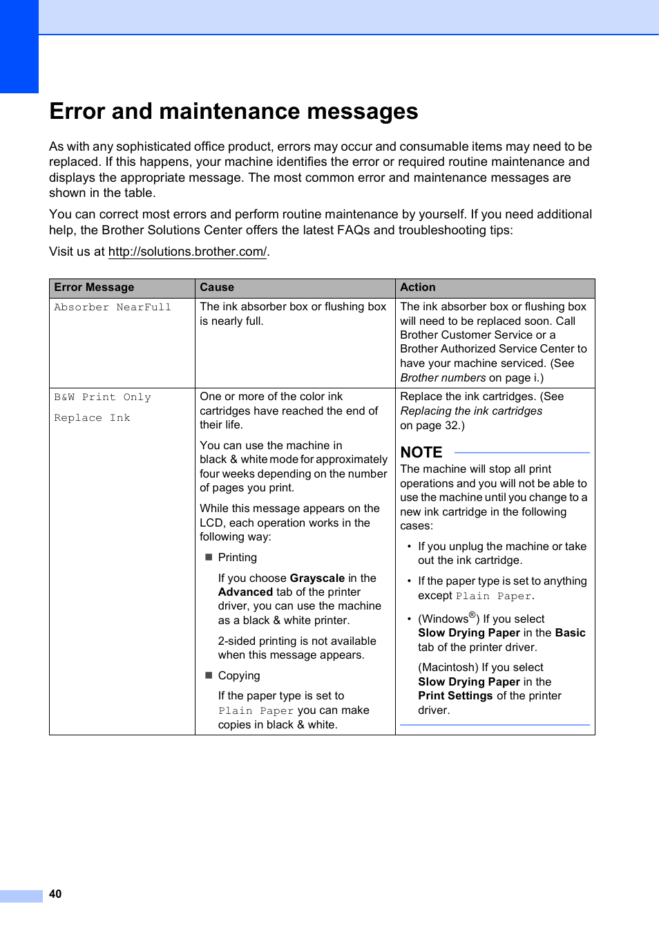 Error and maintenance messages | Brother DCP-J152W User Manual | Page 52 / 95