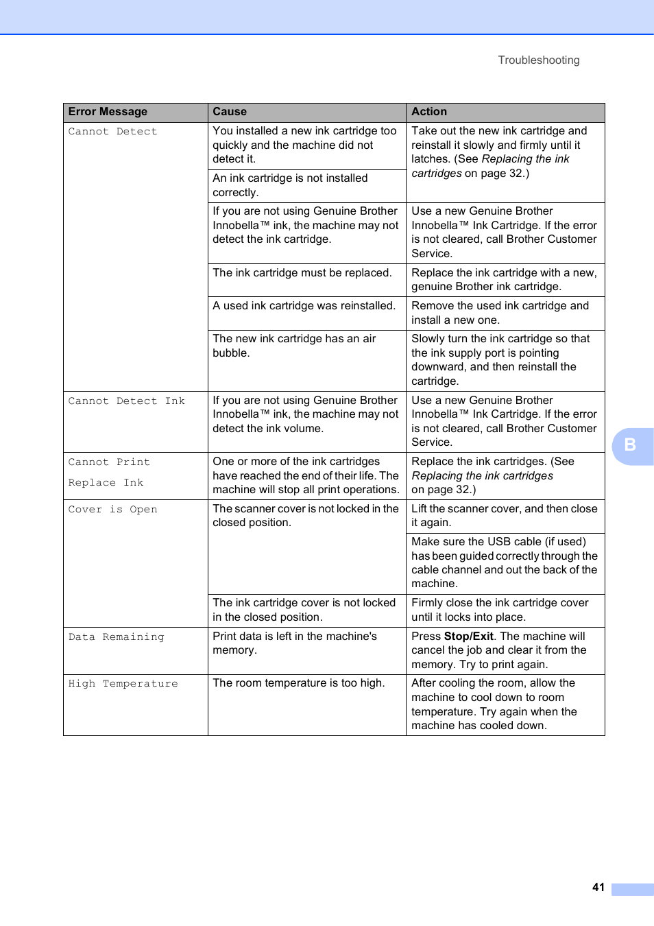 Brother DCP-J152W User Manual | Page 53 / 95